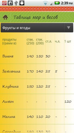 Пан Галушка - кулинарная книга | Android