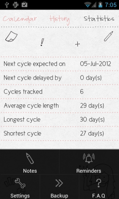 LoveCycles | Android