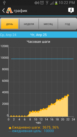 Accupedo | Android