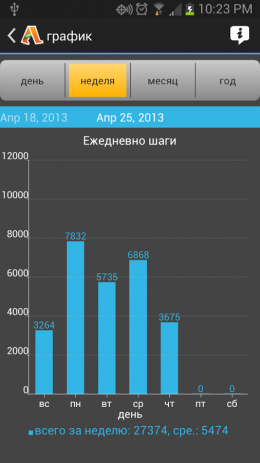 Accupedo | Android