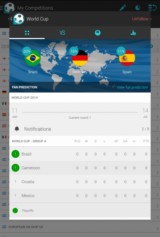 Forza футбол | Android