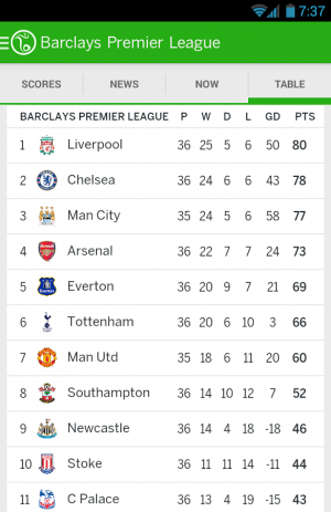 ESPN FC Football | Android