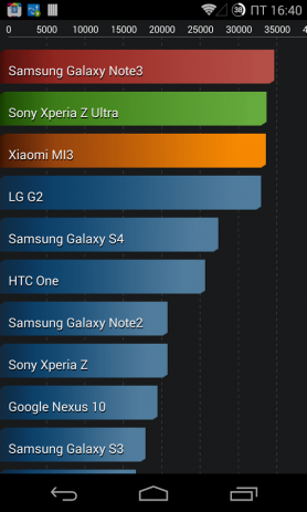 AnTuTu Benchmark | Android