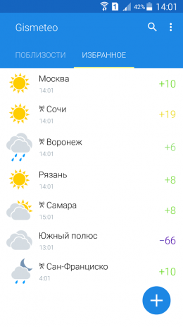 Погода москва и мос. обл