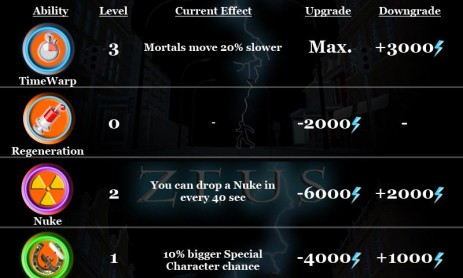 Zeus - Lightning Shooter | Android