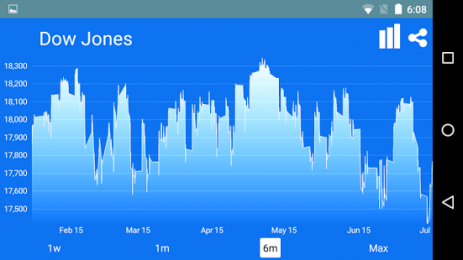 Numerous | Android