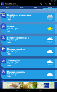 The Weather Channel | Android