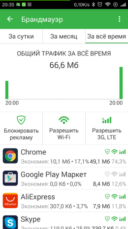 Adguard | Android
