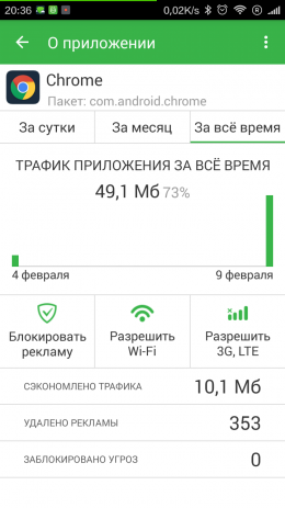 Adguard | Android