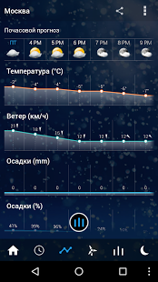 Прозрачные часы и погода | Android