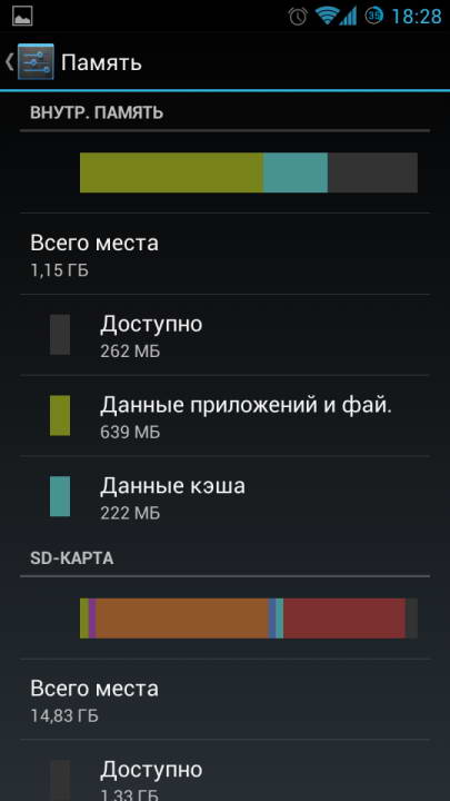 Как сделать карту сд памятью телефона Как сделать карту сд памятью телефона
