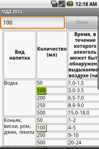 ПДД 2012 Премиум | Android