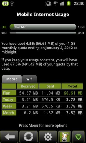 3G Watchdog Pro - отслеживание трафика | Android
