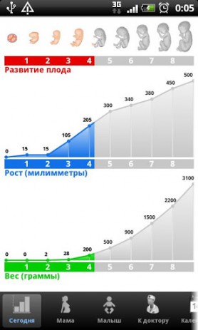 Я беременна | Android