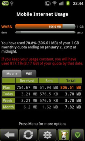 3G Watchdog Pro - отслеживание трафика | Android