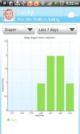 Baby Care | Android
