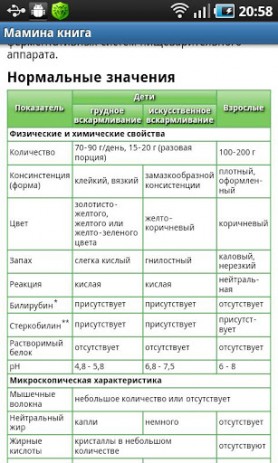 Мамина книга - помощник молодой мамы | Android