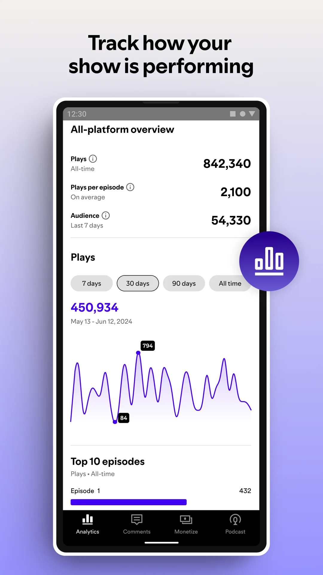 لقطة شاشة Spotify for Creators %د