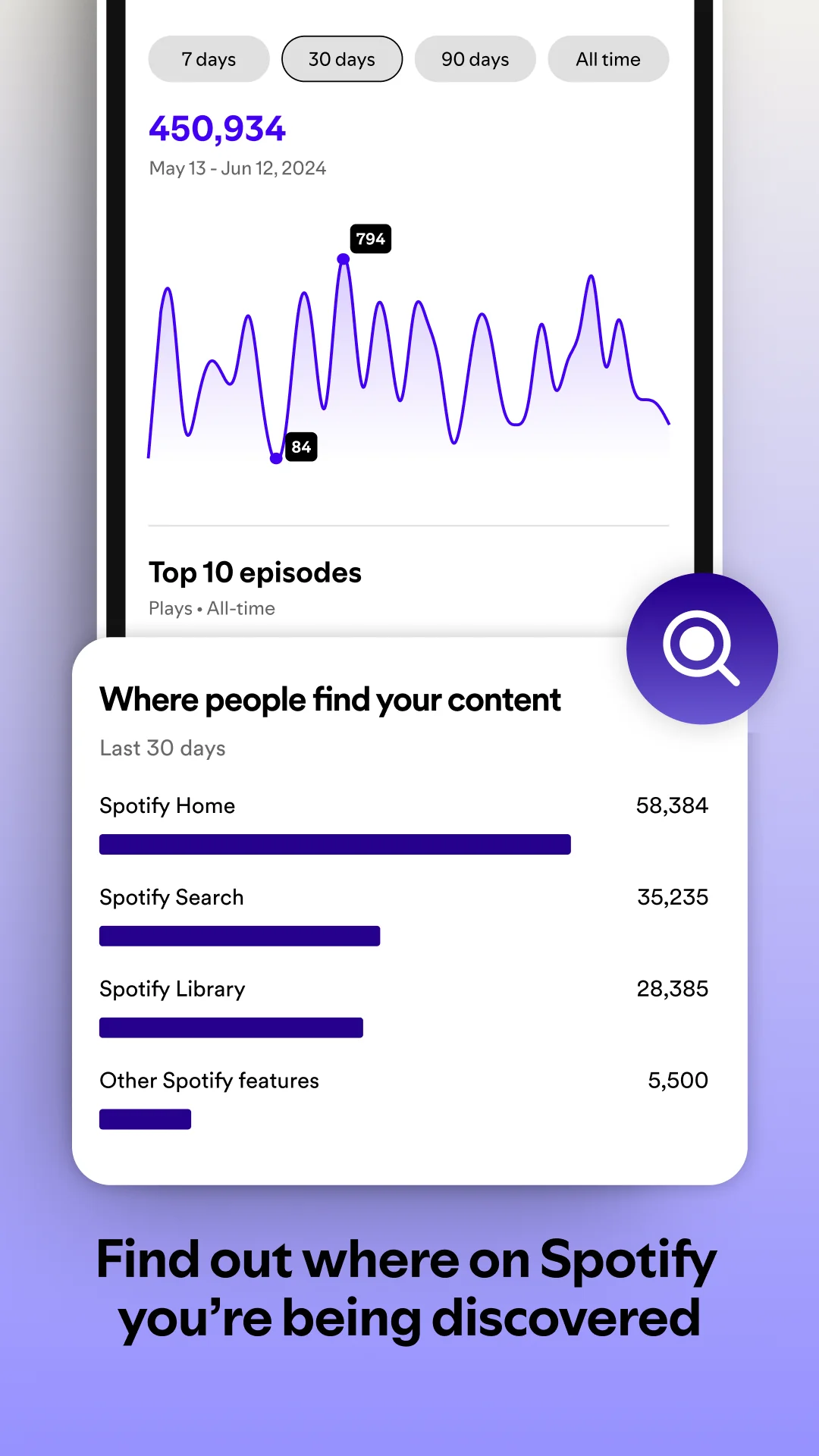 لقطة شاشة Spotify for Creators %د
