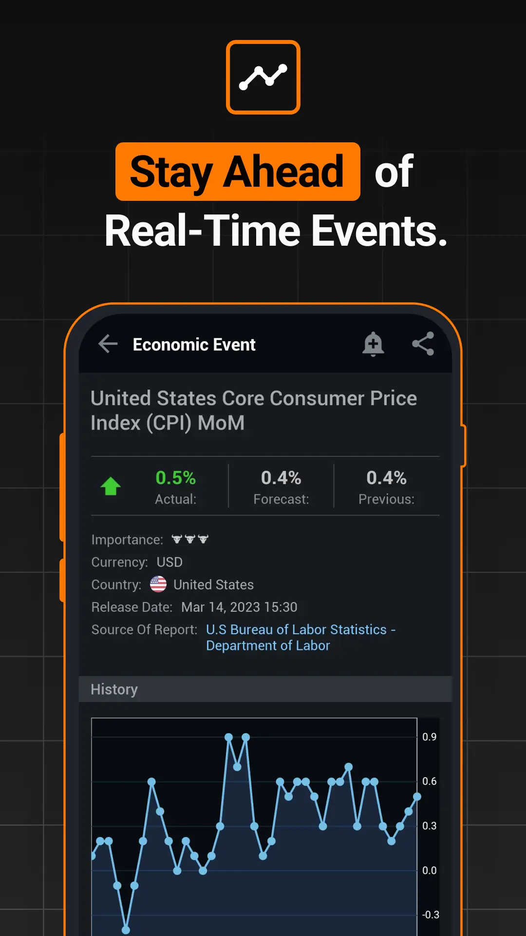 Скриншот Investing.com: Stock Market 3