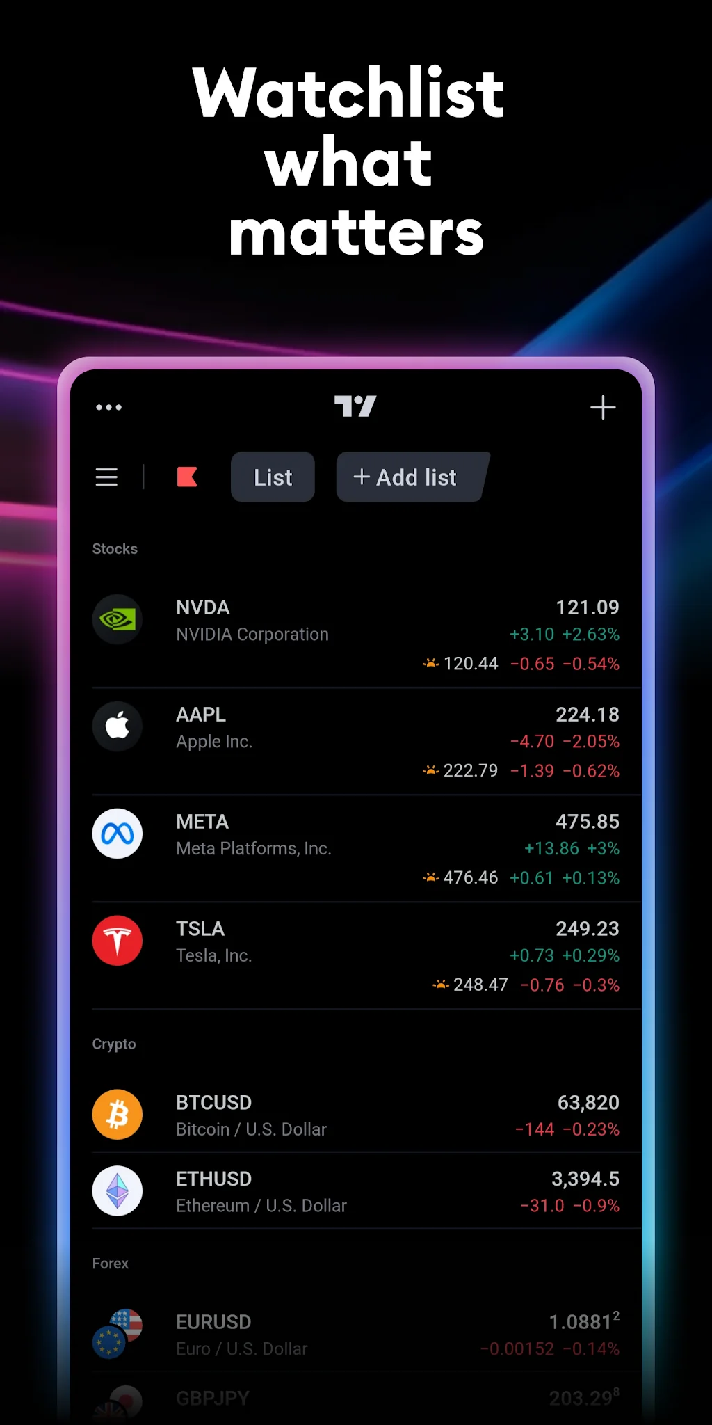 Schermata TradingView 2