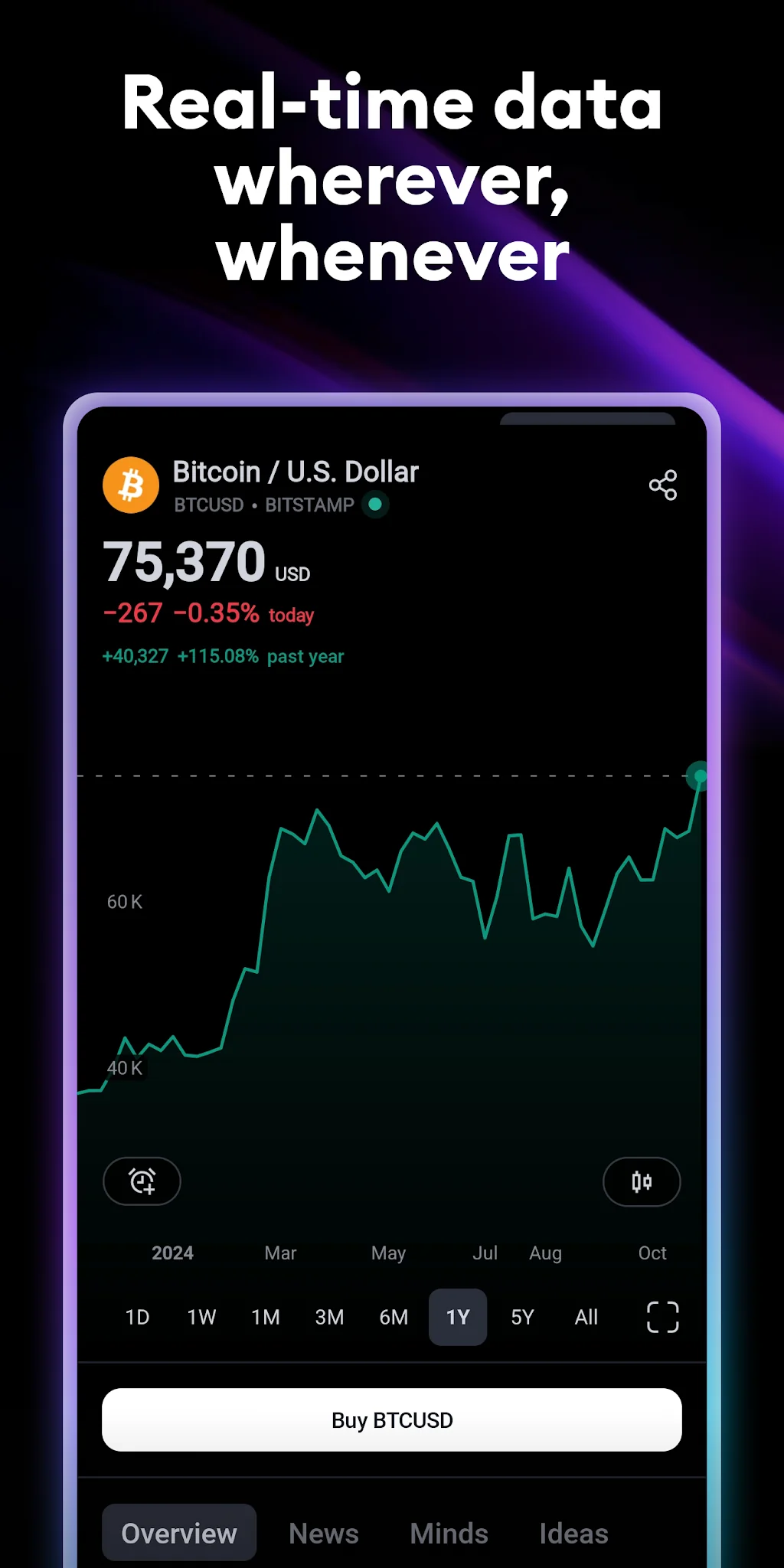 Schermata TradingView 3