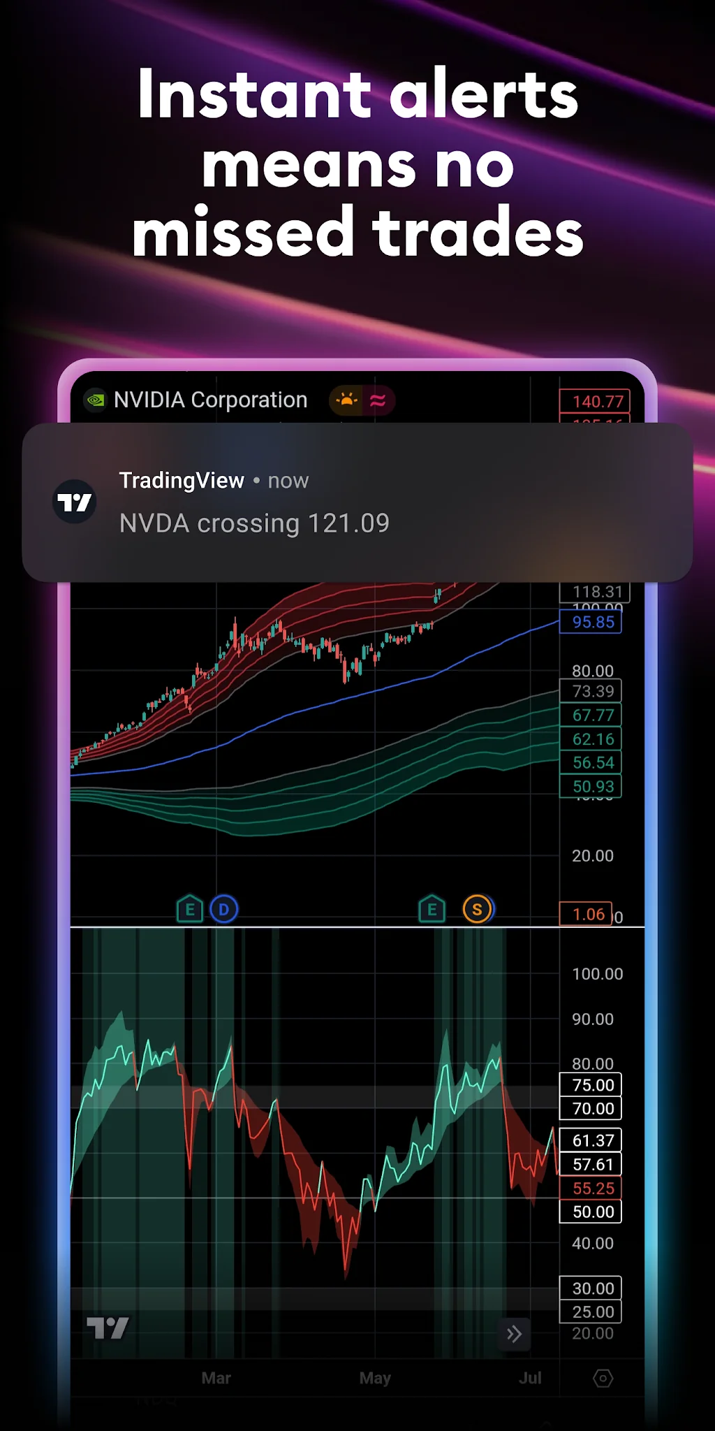 Schermata TradingView 7