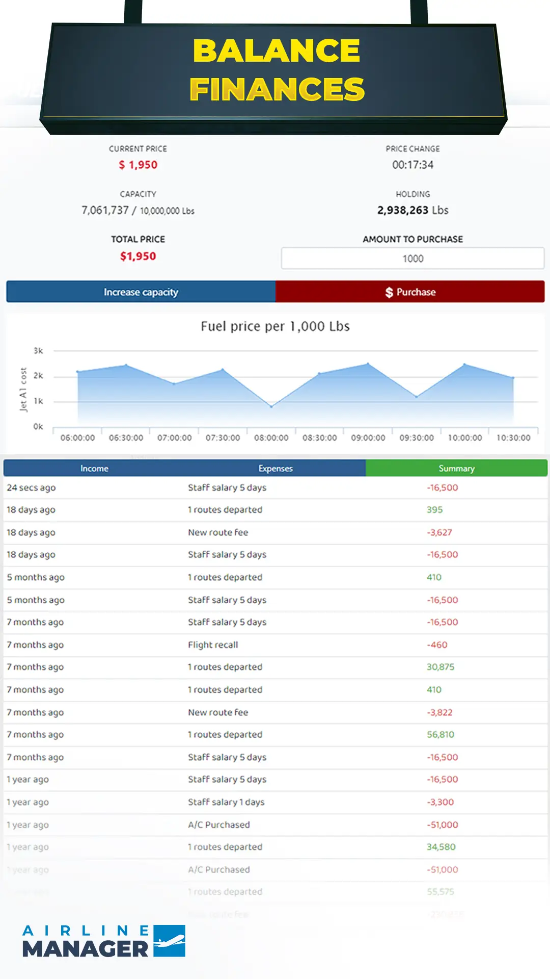 Tangkapan layar Airline Manager 5