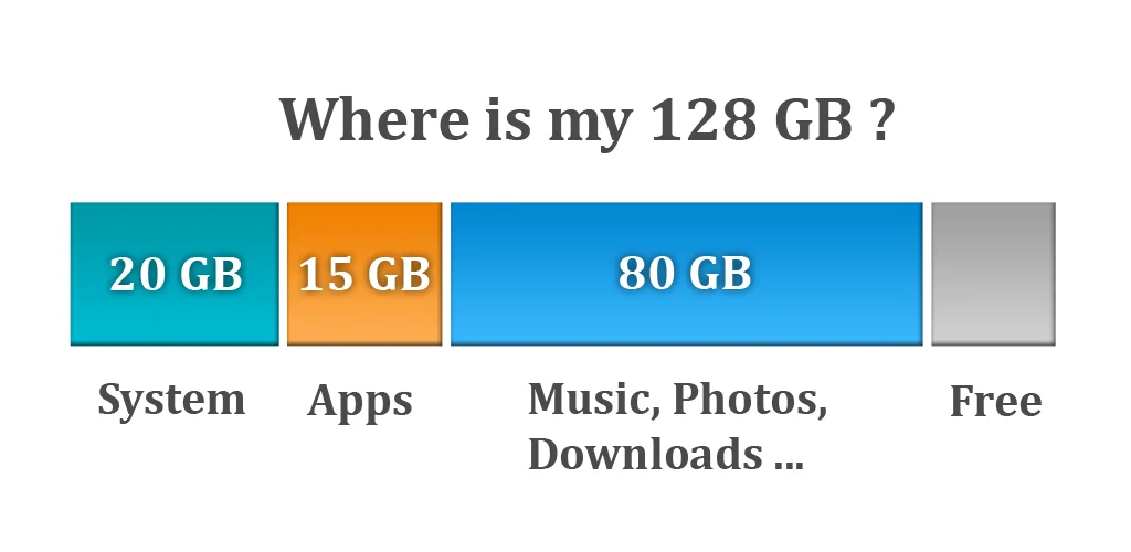 Storage Space application cover art for Android