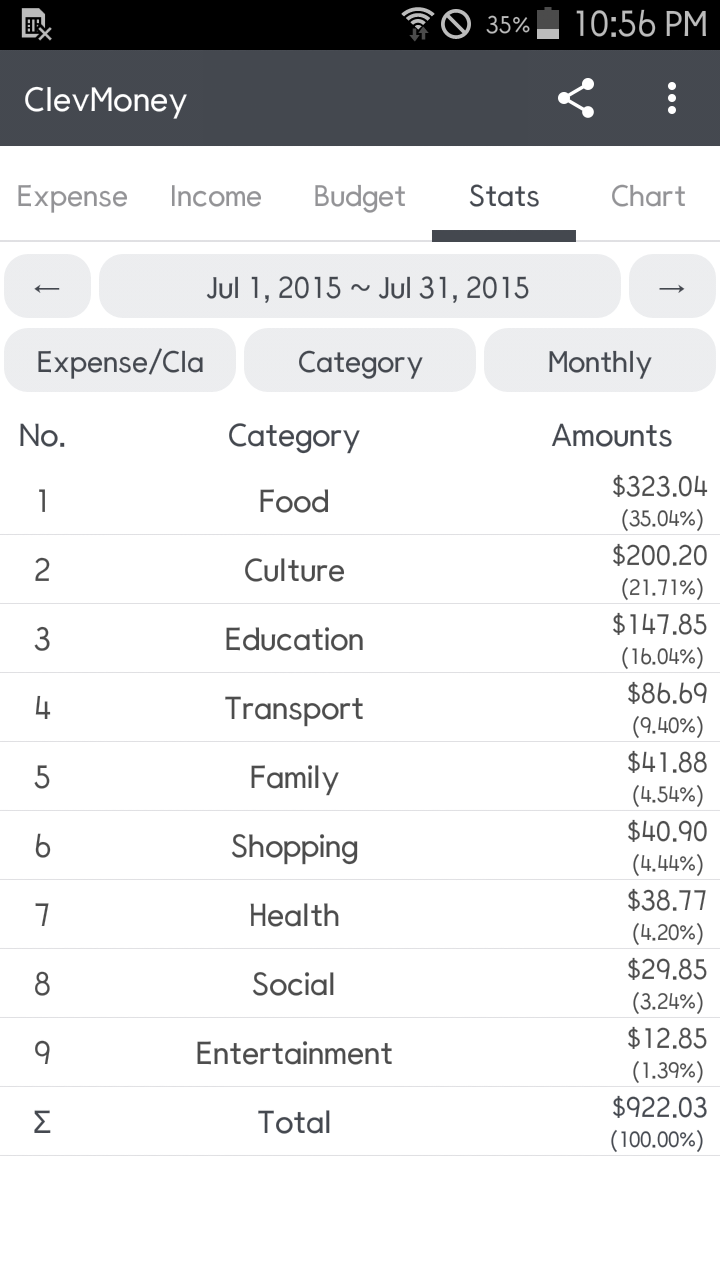 Screenshot ClevMoney 5