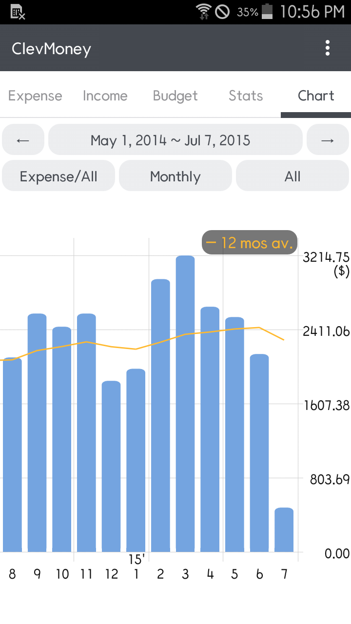 Screenshot ClevMoney 6