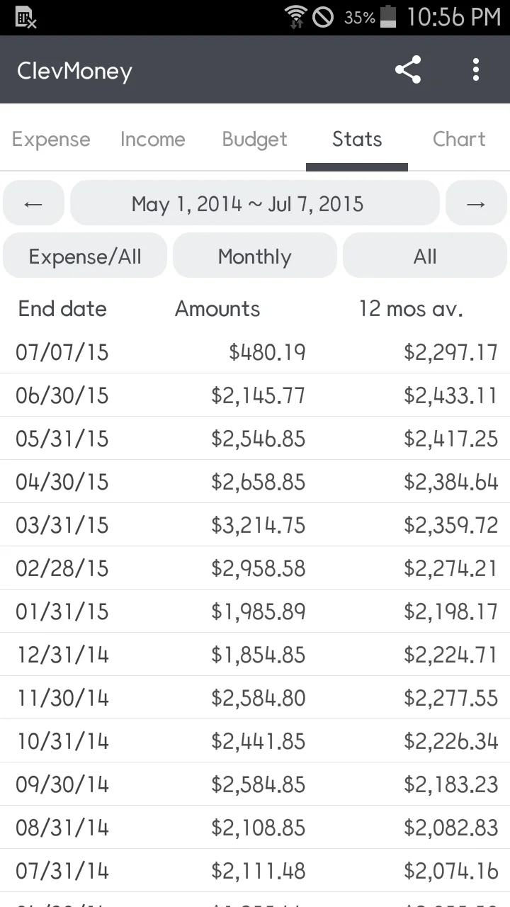 Schermata ClevMoney 7
