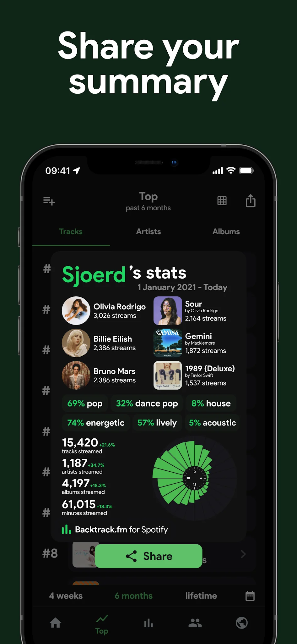 Скриншот stats.fm 6