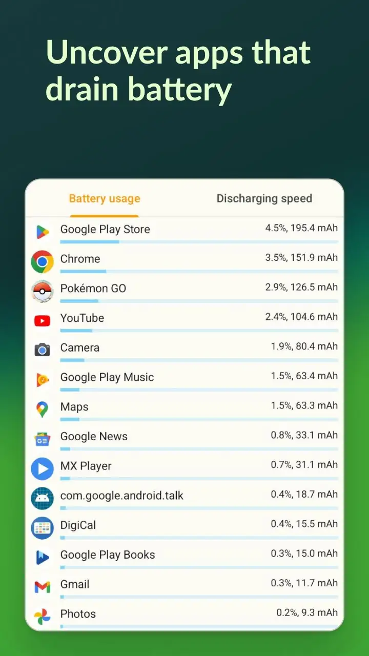 Captura de pantalla Accu​Battery 5