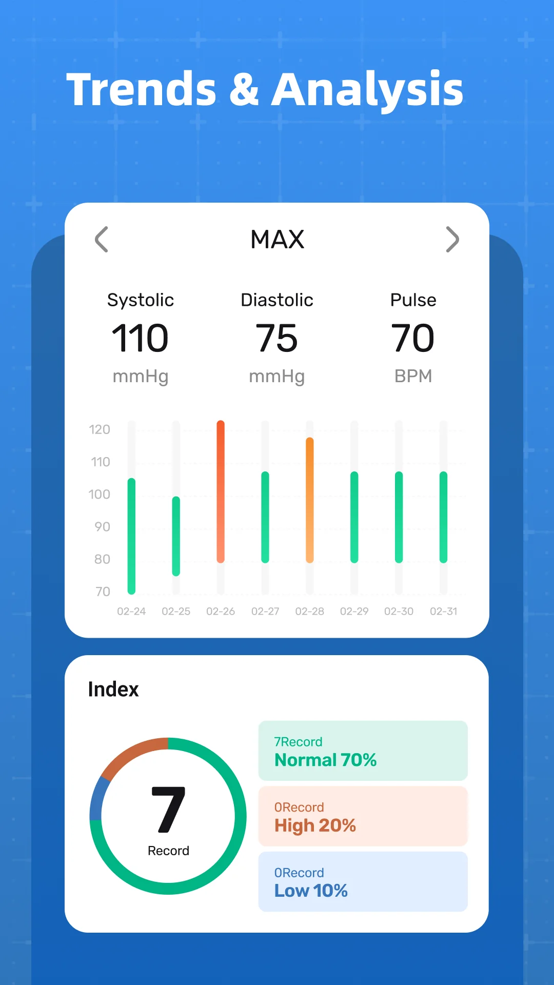截图 Blood Pressure Tracker 3