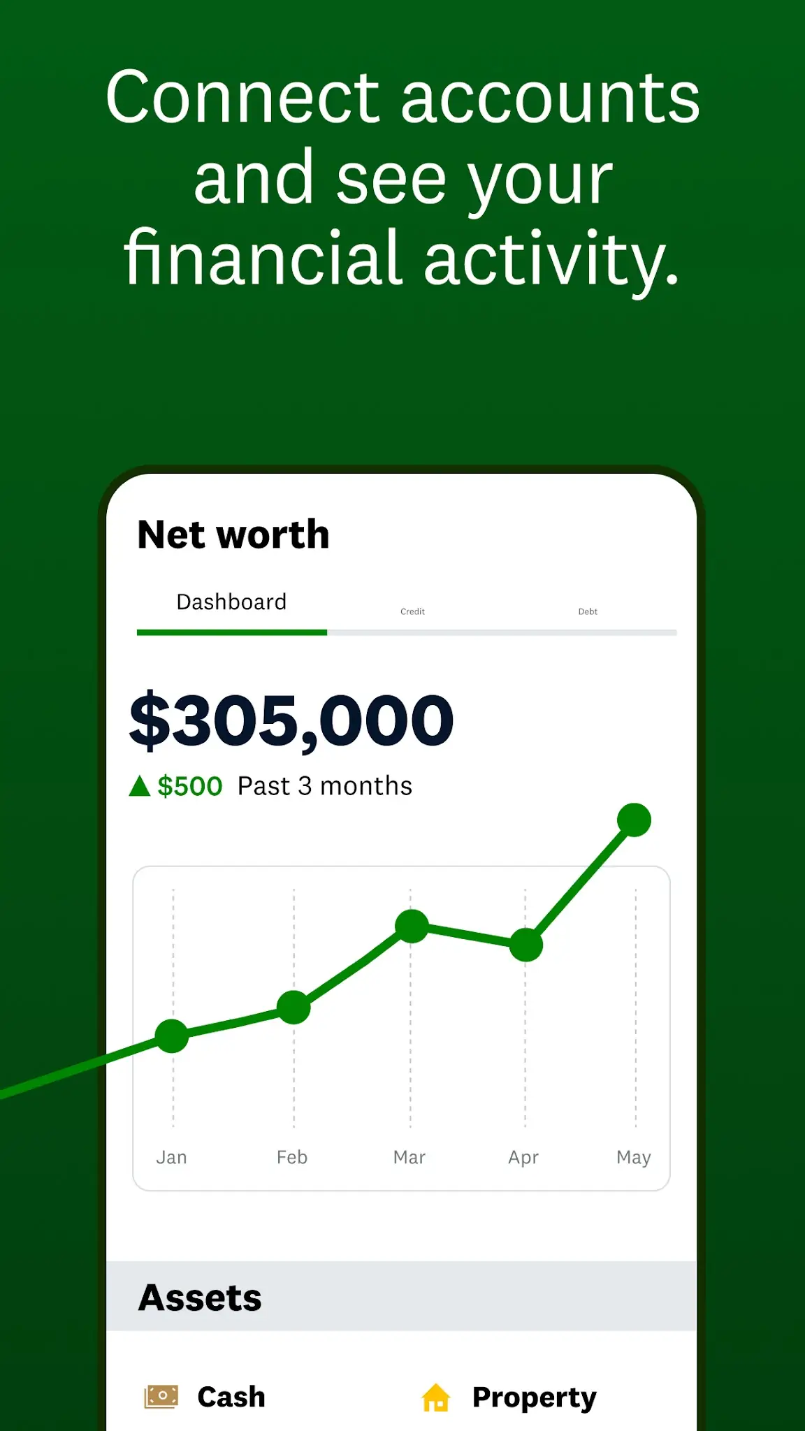 Ekran Görüntüsü Intuit Credit Karma 3