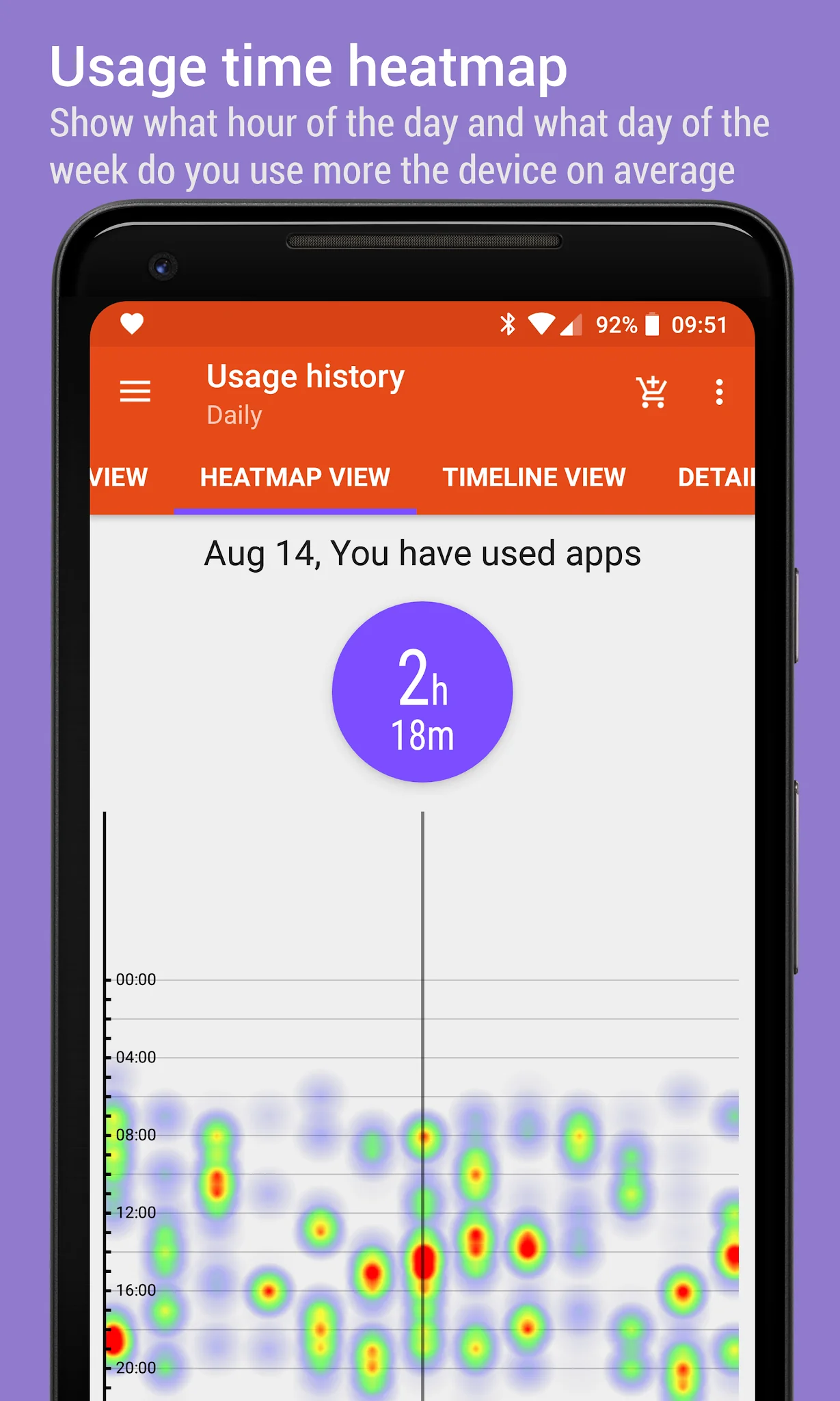 Скриншот App Usage - Управление/Слежка 4
