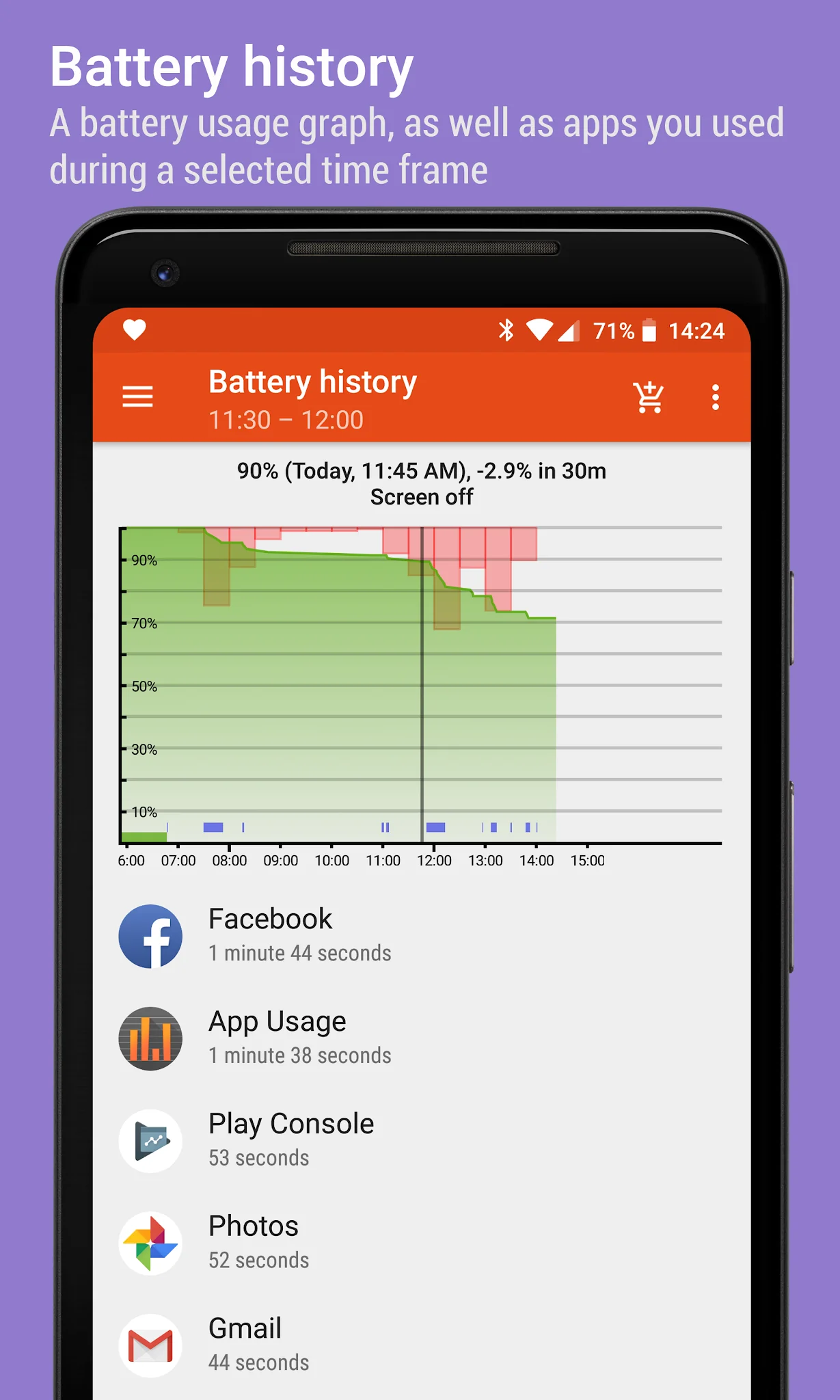 Скриншот App Usage - Управление/Слежка 8
