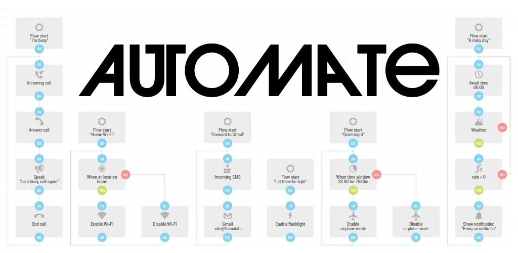 Automate приложение корица за Android