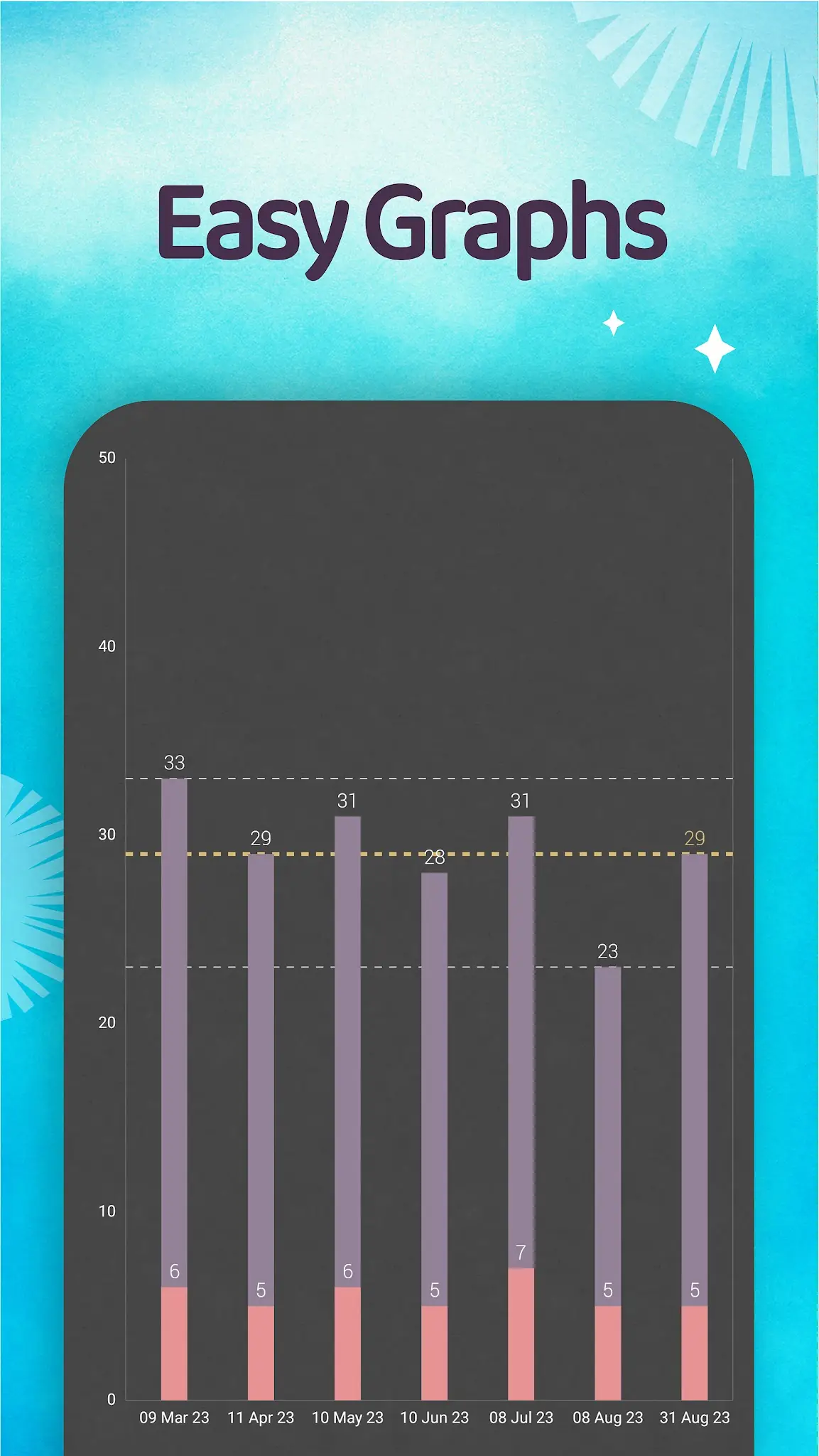 Captură de ecran Maya: Period Tracker for Women 5