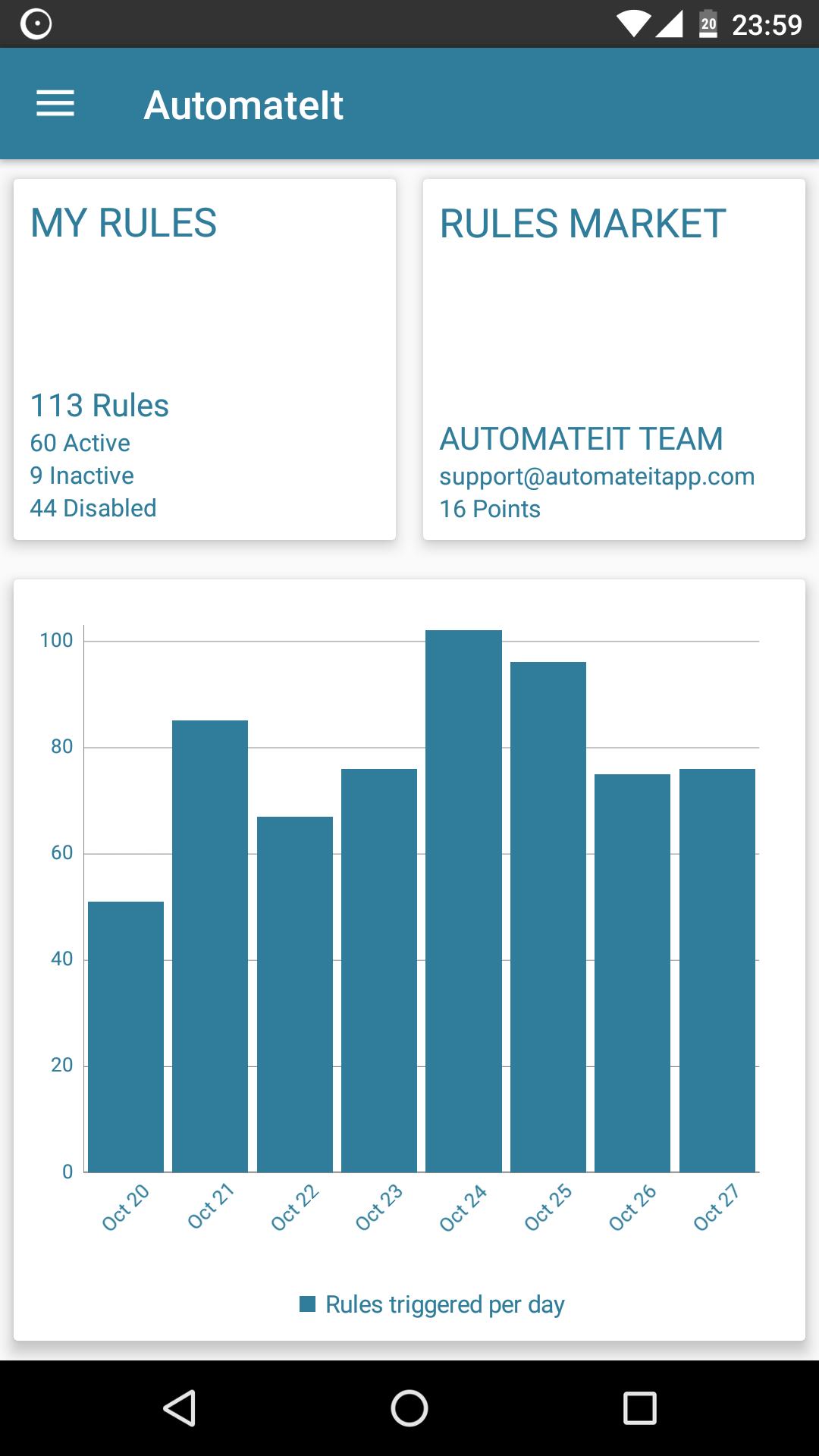 Скриншот AutomateIt 1
