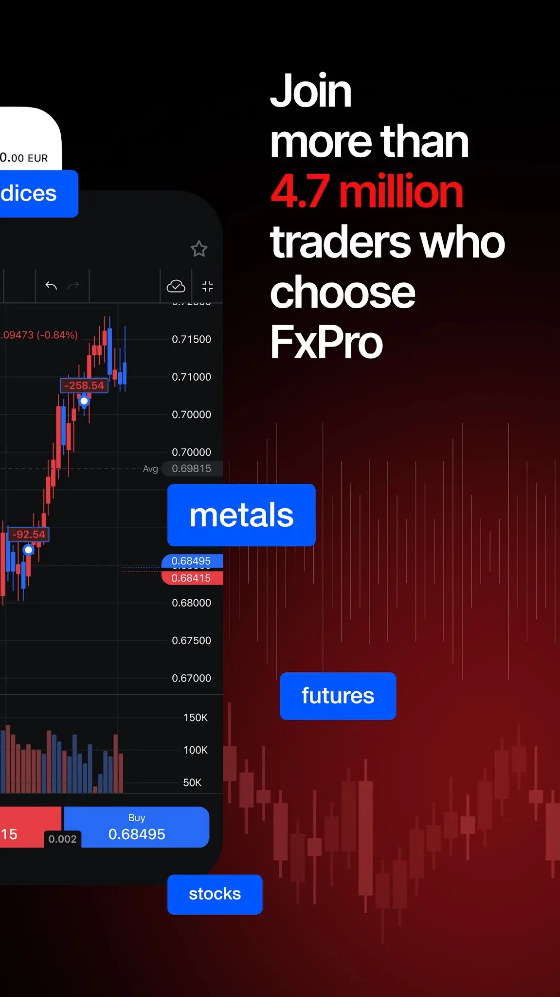FxPro: Online Trading Broker képernyőkép 2