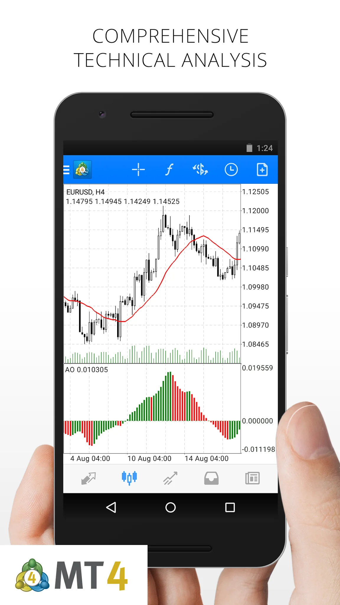 Screenshot MetaTrader 4 Forex Trading 1
