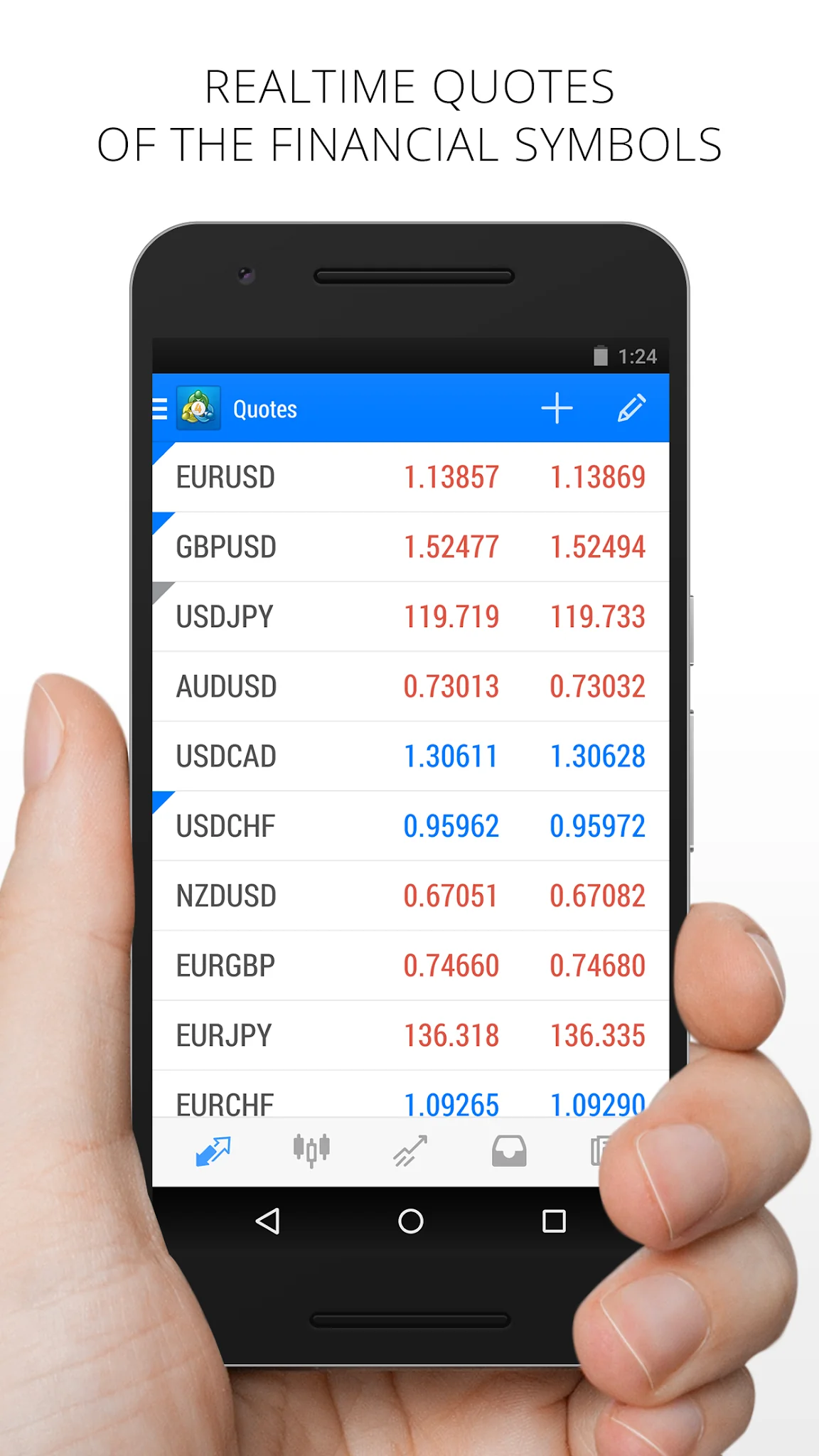 Screenshot MetaTrader 4 Forex Trading 2