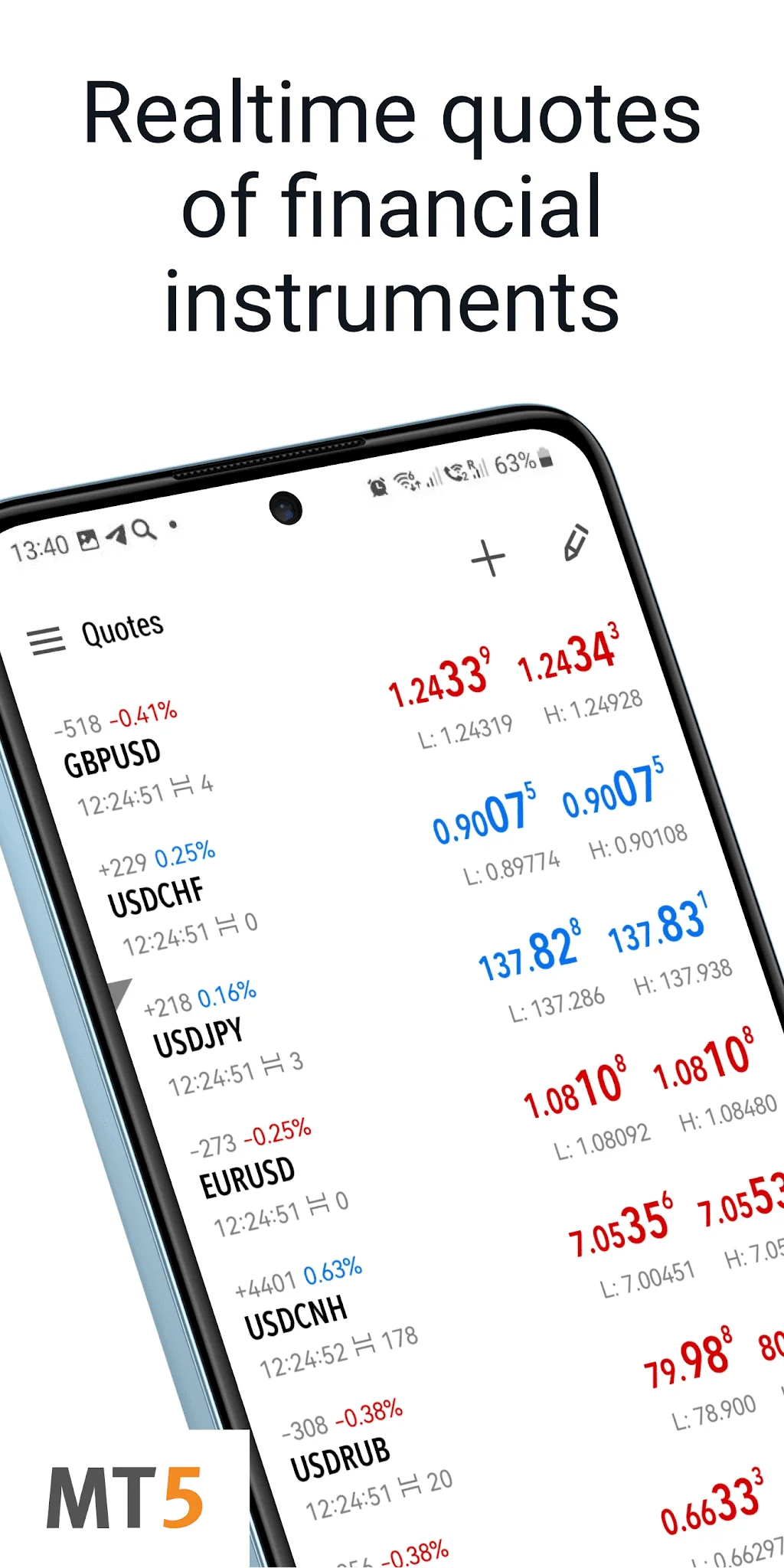 Schermata MetaTrader 5 1