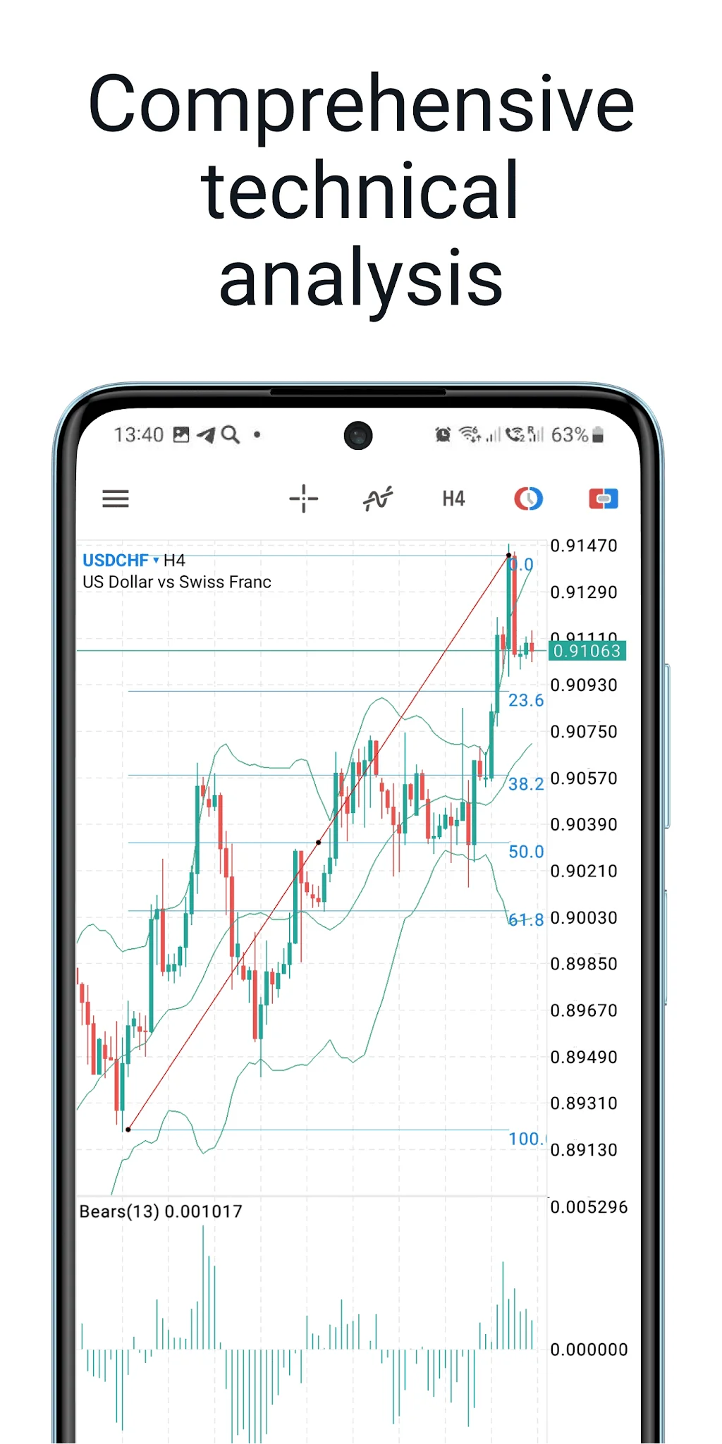 Schermata MetaTrader 5 3