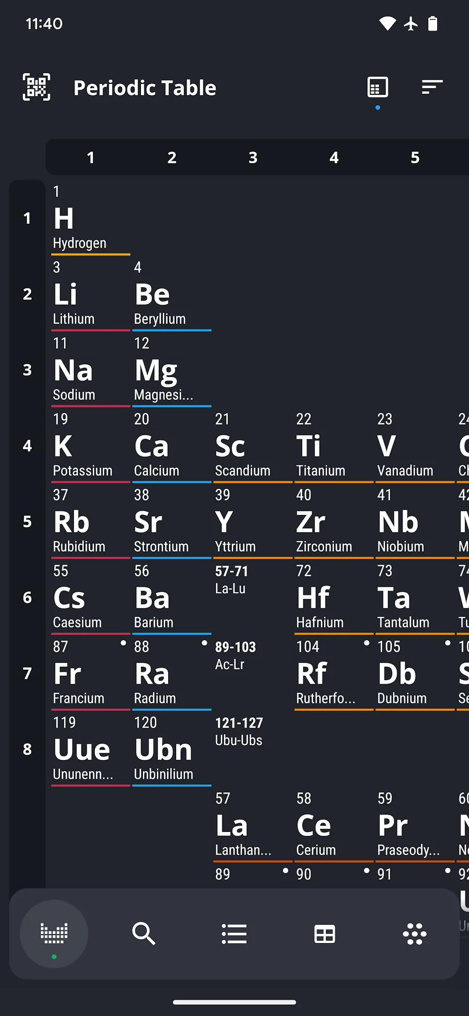 Ekran Görüntüsü Periodic Table 2026: Chemistry 6