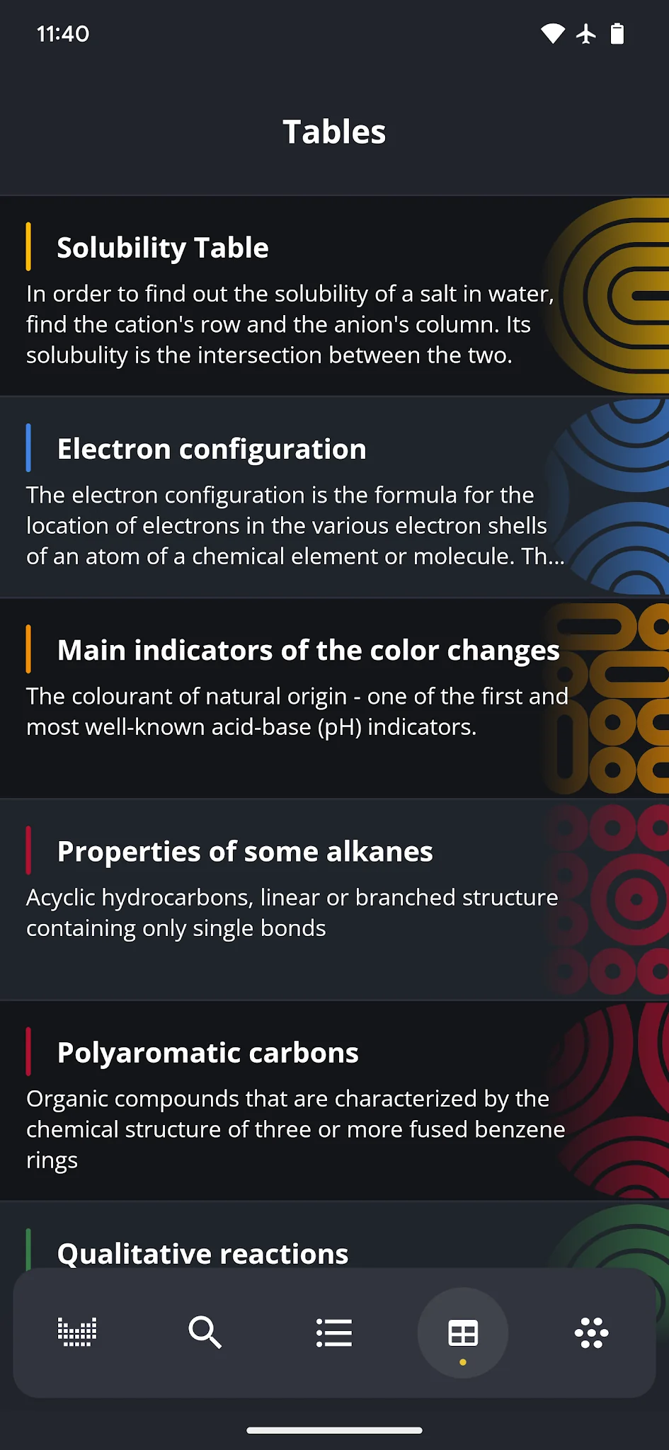 Ekran Görüntüsü Periodic Table 2026: Chemistry 7