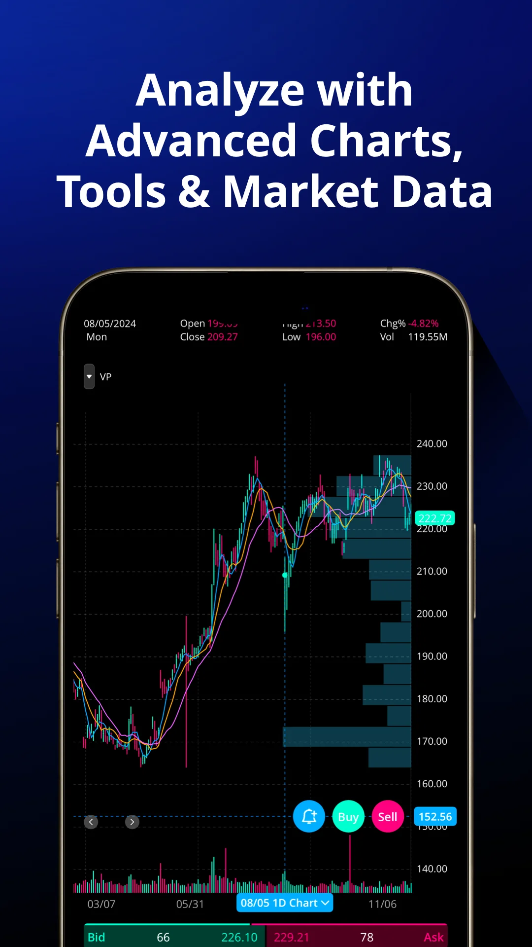 Snímek obrazovky Webull - Stock Quotes & News 8