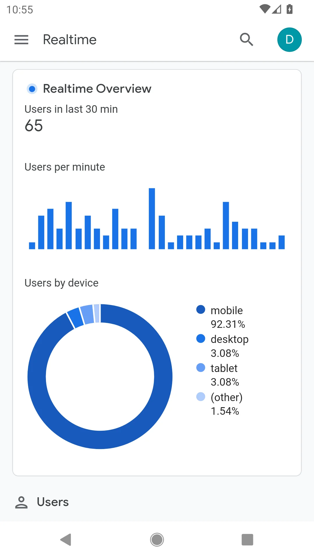 Скриншот Google Analytics 1